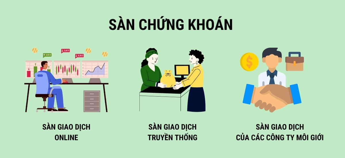 Phân loại sàn giao dịch chứng khoán