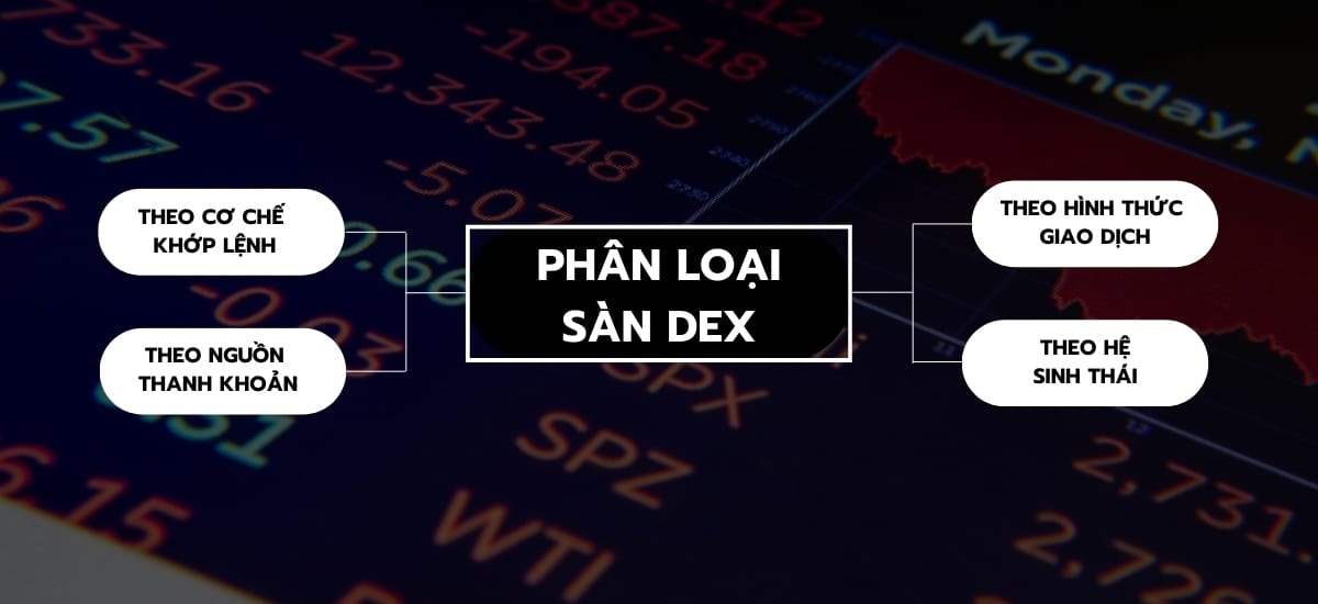 Phân loại sàn giao dịch phi tập trung DEX