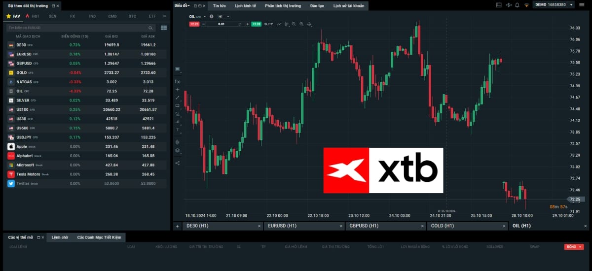 Sàn XTB – Đánh giá chi tiết về một trong những sàn CFD uy tín nhất hiện nay