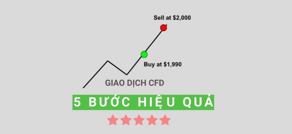 cách giao dịch cfd hiệu quả