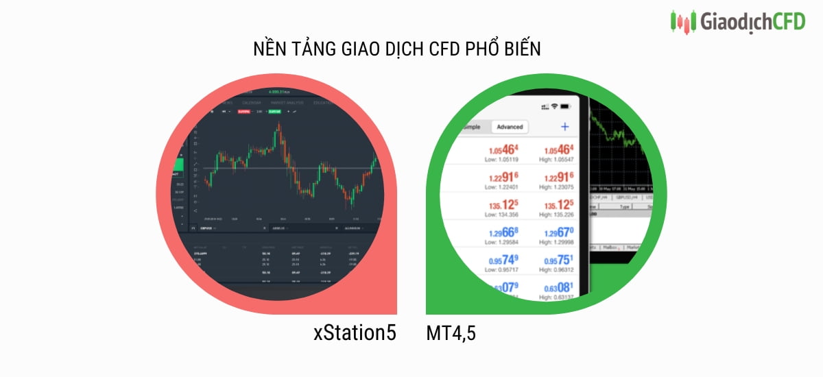 nền tảng giao dịch CFD phổ biến