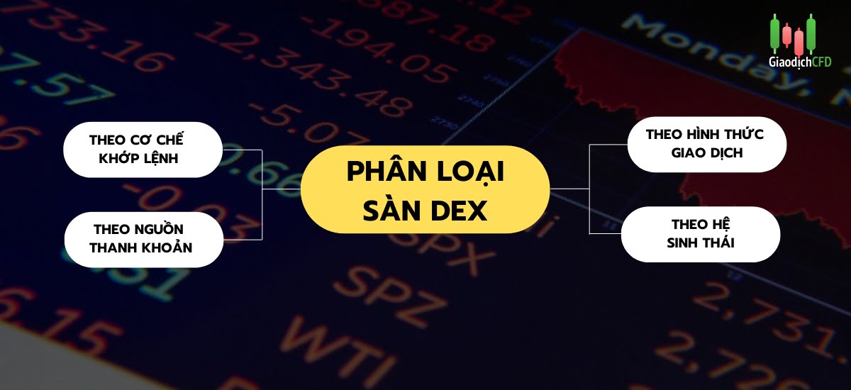 Sàn giao dịch phi tập trung là gì