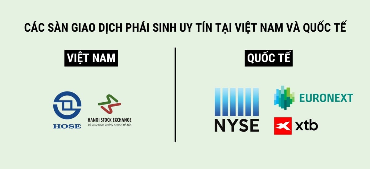 Sàn giao dịch phái sinh là gì? Các sàn giao dịch phái sinh uy tín tại Việt Nam và quốc tế