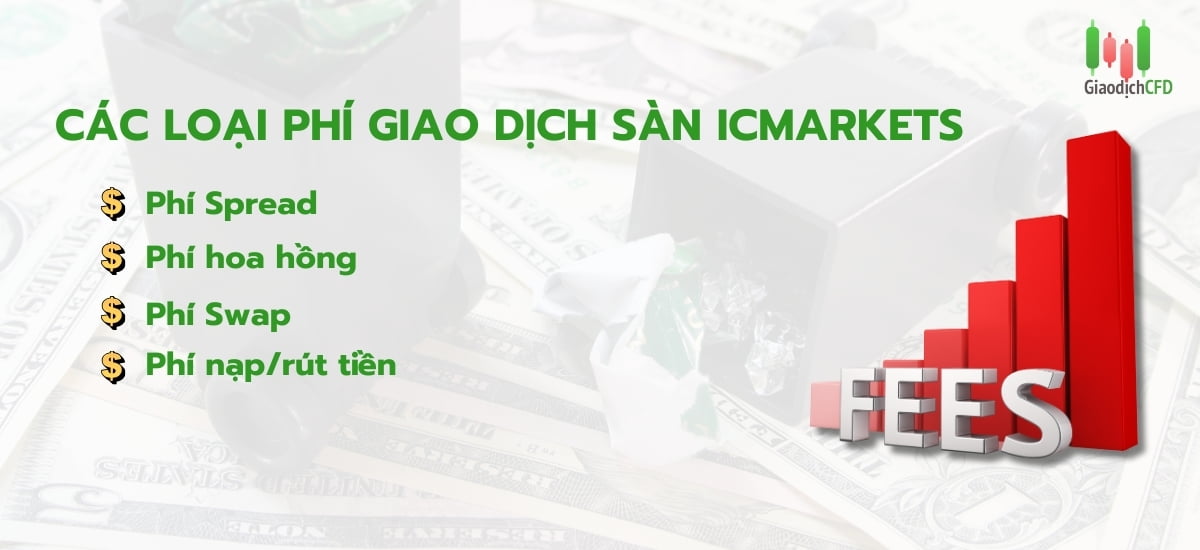 phí giao dịch sàn ICMarket