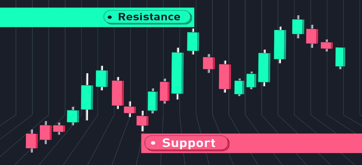 Kết hợp giữa chốt lời từng phần và trailing stop là cách hiệu quả