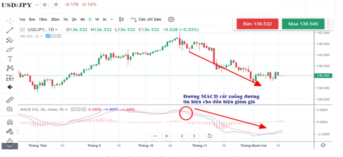 Mua và bán đồng thời hai sản phẩm CFD tương quan giúp kiếm lời khi dự đoán đúng