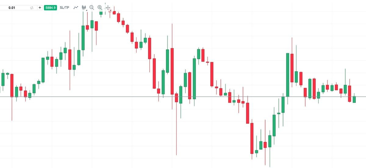 Long và Short trong giao dịch CFD là công cụ hỗ trợ đắc lực cho trader