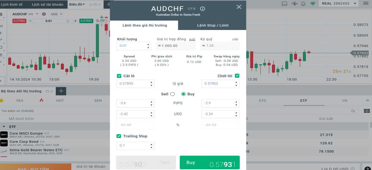 Trailing Stop là dạng Stop di động, tự động điều chỉnh theo biến động giá có lợi