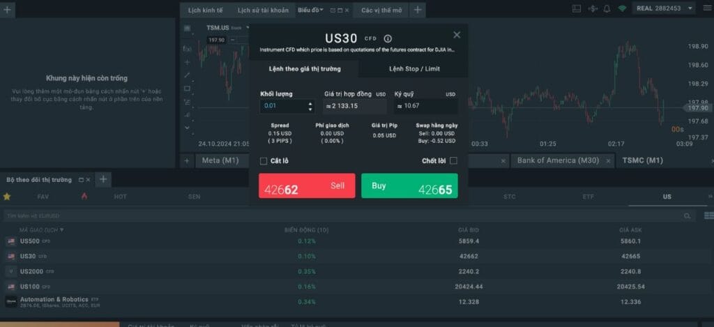 US30 trong giao dịch CFD l