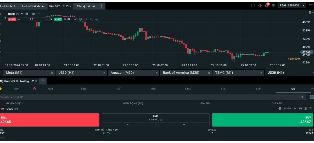 US30 trong giao dịch CFD 