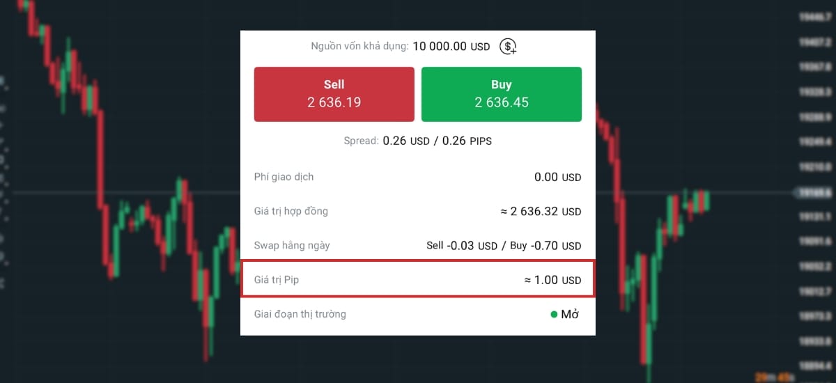 Giá trị 1 pip của sản phẩm vàng CFD